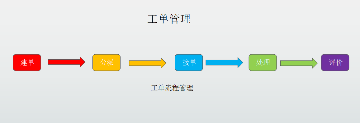 医疗软件网