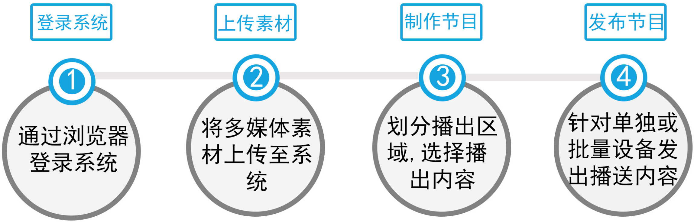 医疗软件网