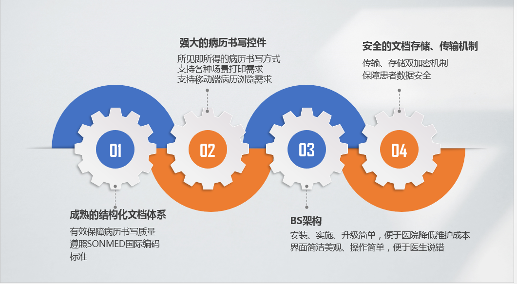 医疗软件网