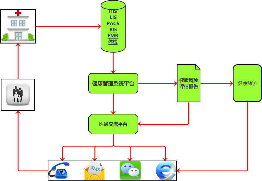 医疗软件网