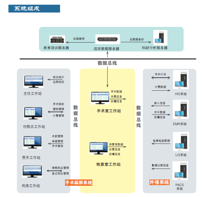 医疗软件网