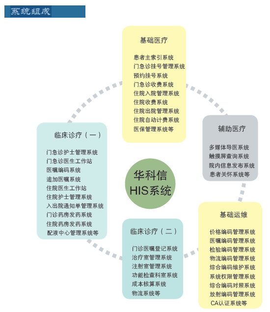 医疗软件网