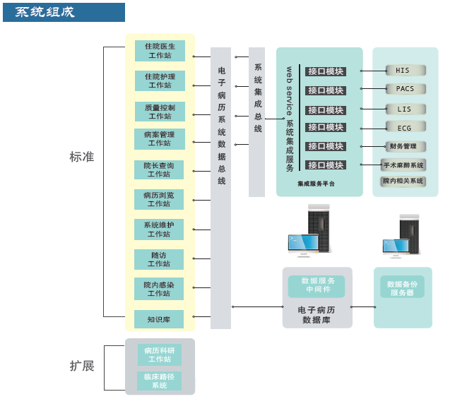 医疗软件网