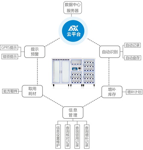 医疗软件网