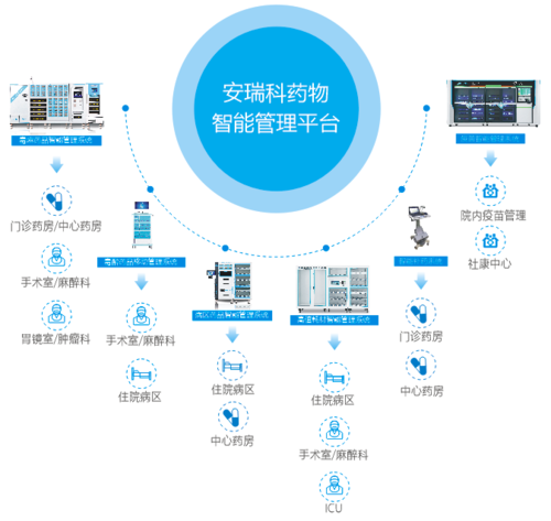 医疗软件网