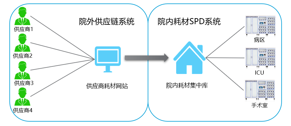 医疗软件网