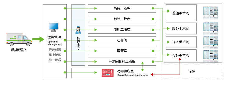 医疗软件网