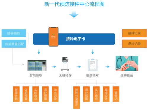 医疗软件网