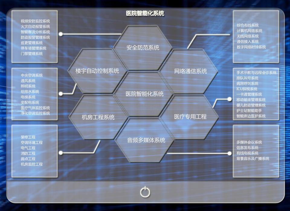 医疗软件网