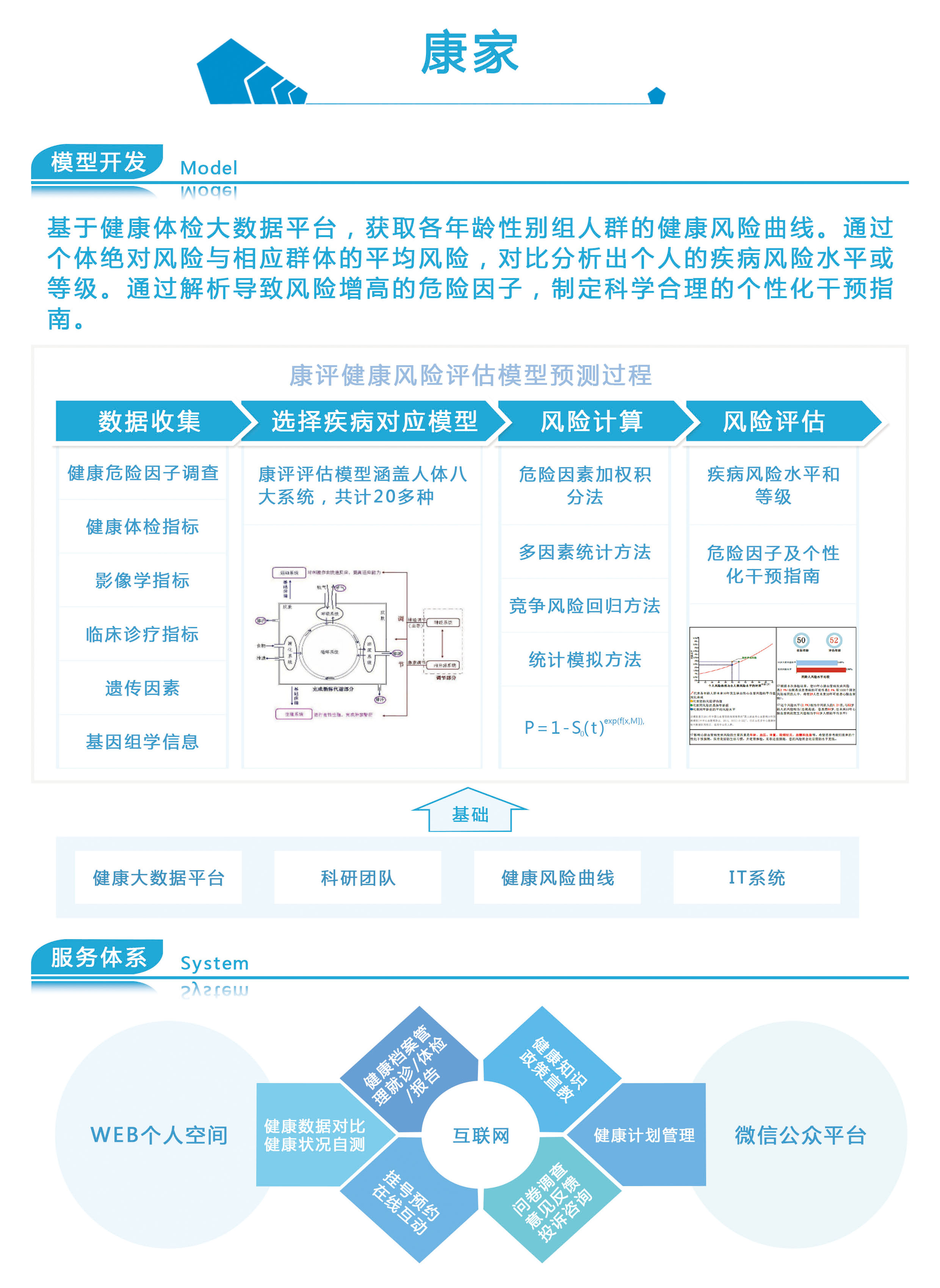 医疗软件网