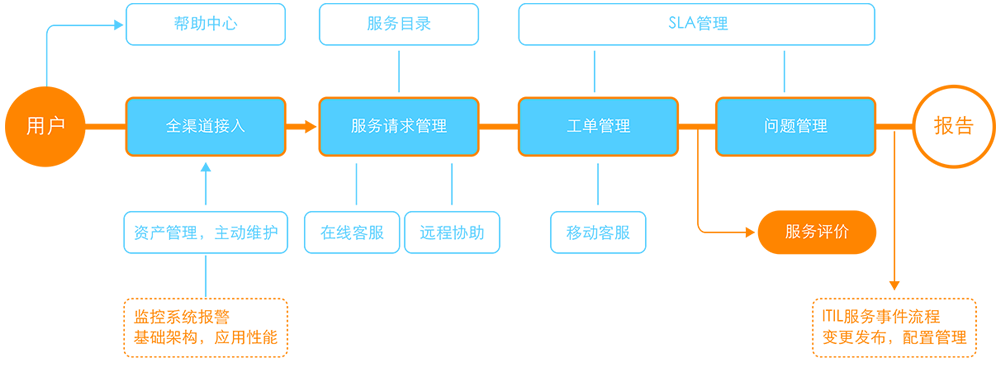 医疗软件网