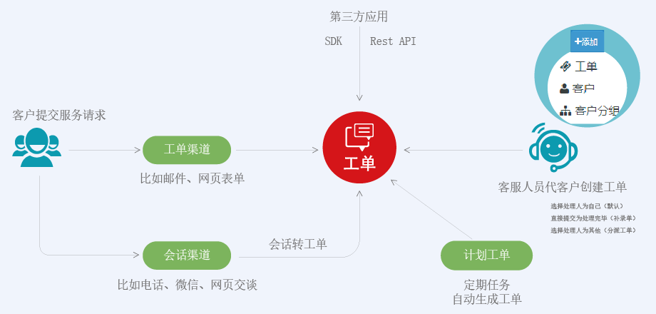 医疗软件网