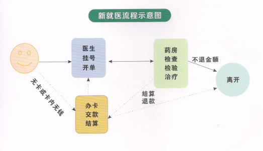 医疗软件网